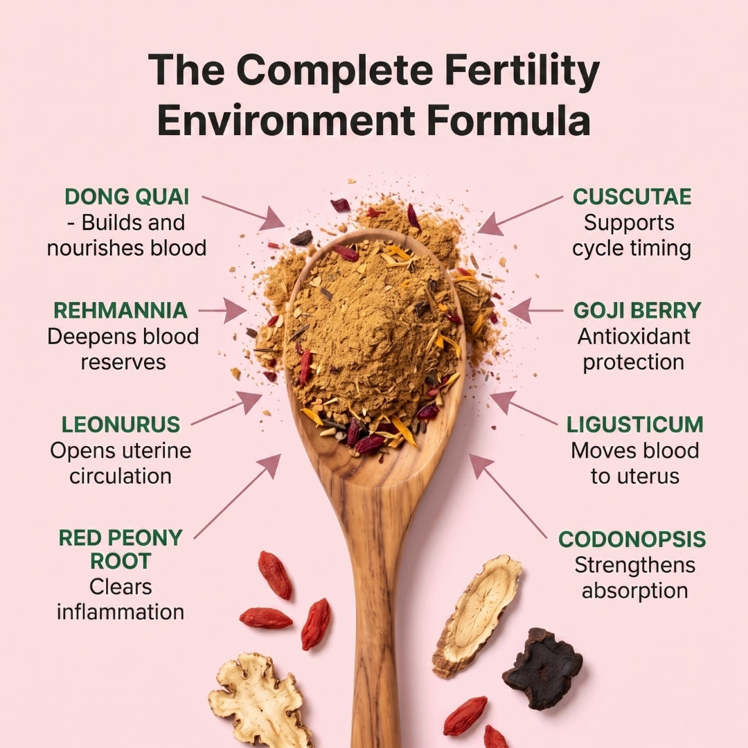 MeiRoot Herbal Blend